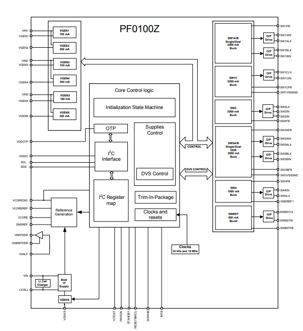 MMPF0100NPAZES schematic diagram